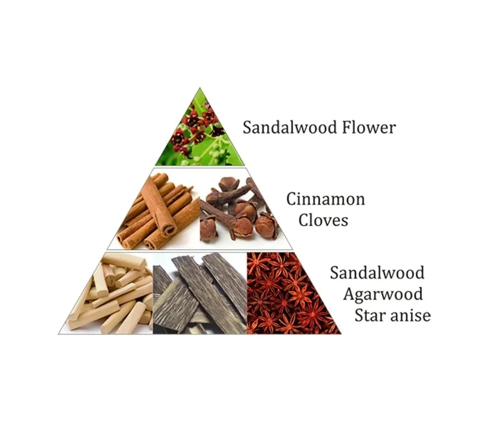 Aromafume - Weihrauchblöcke - Royal Sandal - 9 Stück Packung ca. 40gr