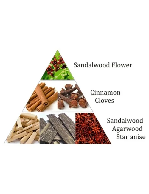 Aromafume - Weihrauchblöcke - Royal Sandal - 9 Stück Packung ca. 40gr