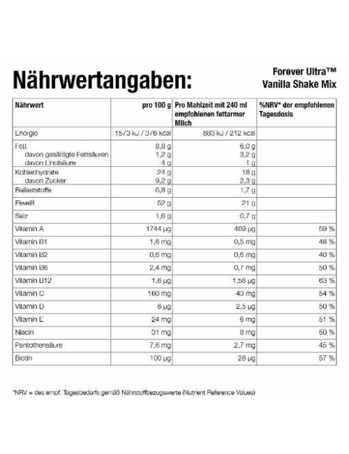 Forever - 13-Day-Fit-Program - 13-tägiges Body Balance & Gewichtsmanagement Programm