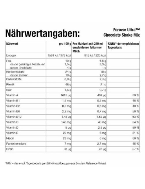 Forever - C9™ Mango Chocolate - 9-Tage Body-Shape-Programm - 6tlg. Set