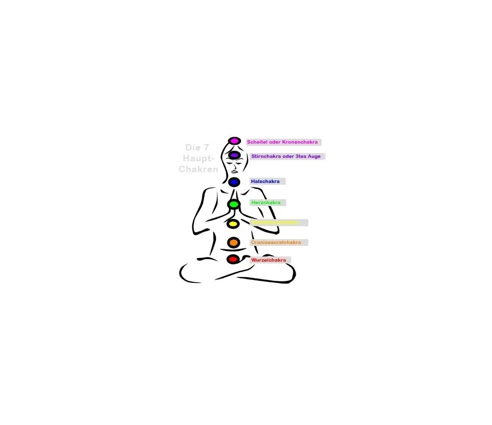 Engelalm - Essenz - Serie Chakra - alle Chakren & Reinigung 8er Set